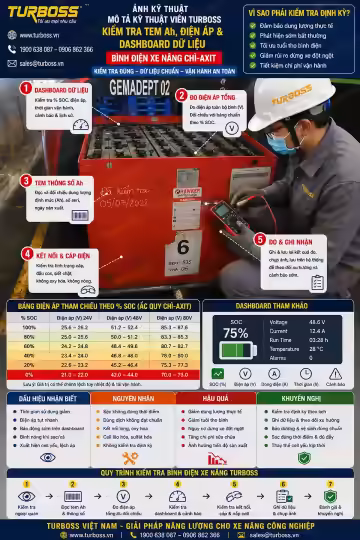 Dung lượng Ah bình điện xe nâng cần chọn theo xe tải nâng và thời gian vận hành