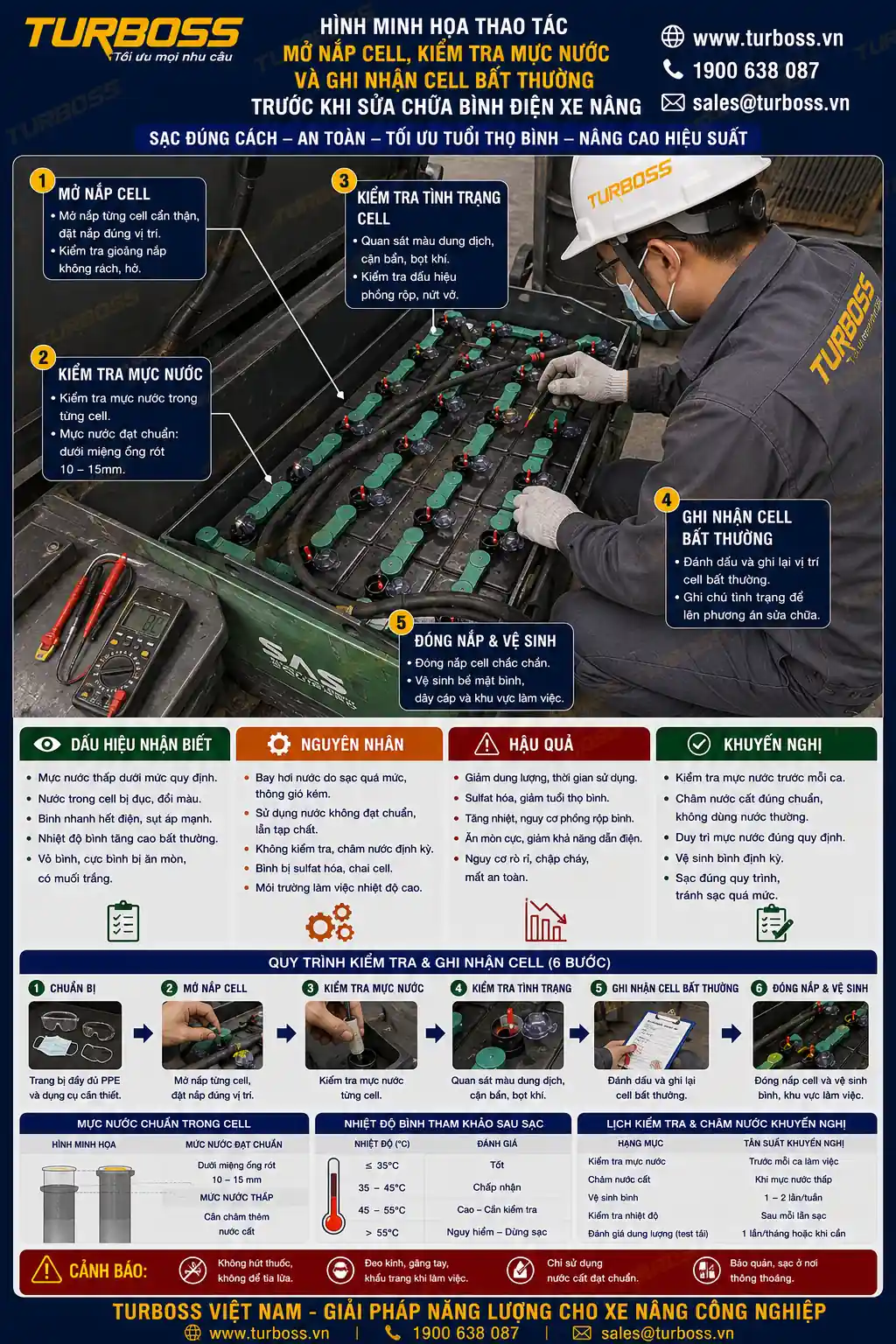 Kiểm tra mực nước cell trước khi sửa bình điện xe nâng