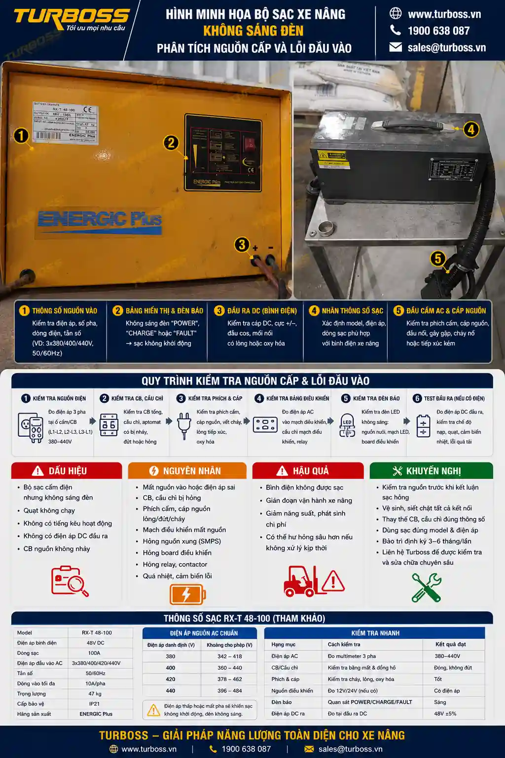 Bộ sạc bình điện xe nâng không khởi động do lỗi nguồn hoặc cầu chì