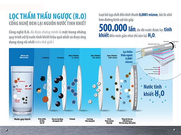 nuoc-ro-co-dung-cho-binh-xe-nang-khong nuoc-ro-co-dung-cho-binh-xe-nang-khong