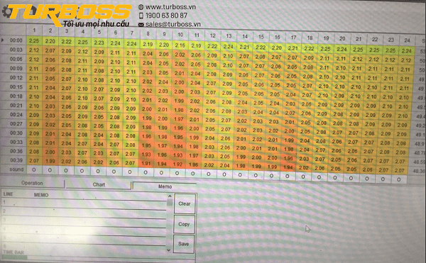 Bảng ghi nhận điện áp từng cell trong quá trình sạc cân bằng bình điện xe nâng