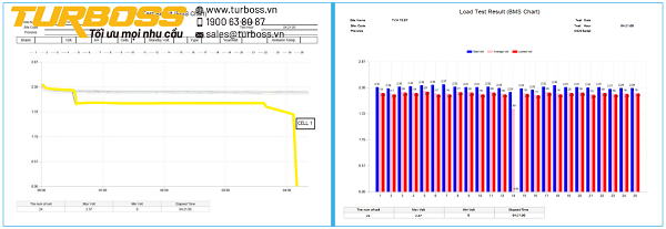 bao-cao-SOC-SOH-binh-dien-xe-nang bao-cao-SOC-SOH-binh-dien-xe-nang