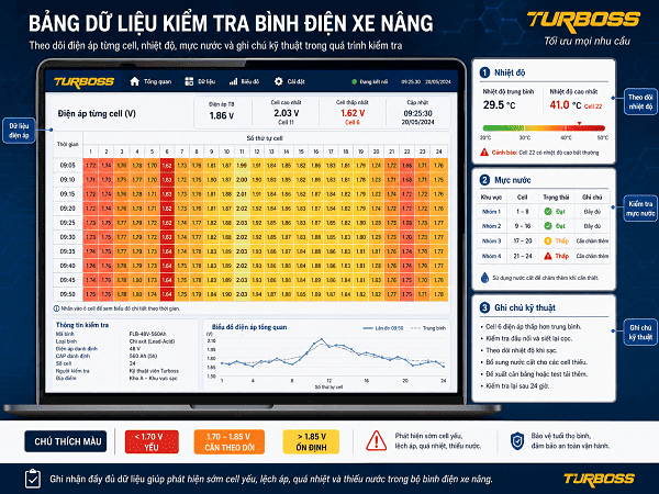 Bảng ghi nhận điện áp từng cell bình điện xe nâng trước khi test tải