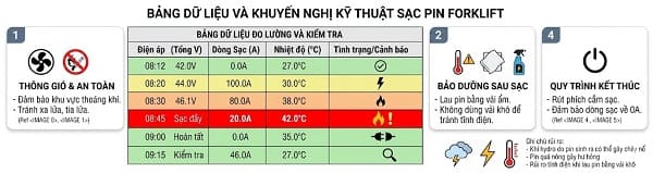 Báo cáo kiểm tra bộ sạc bình điện xe nâng gồm điện áp dòng sạc và cel