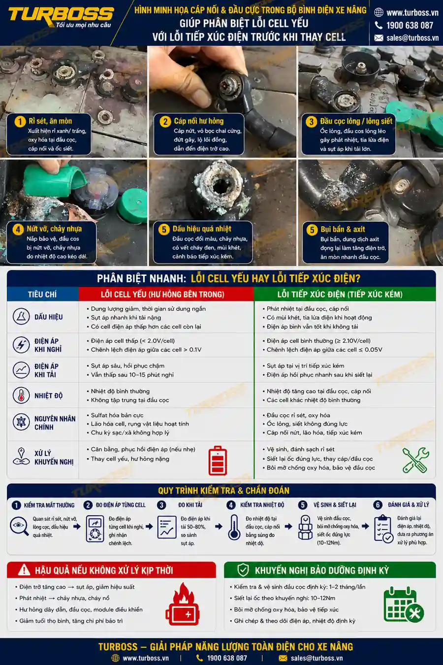 Cáp nối cell bình điện xe nâng cần kiểm tra trước khi thay cell