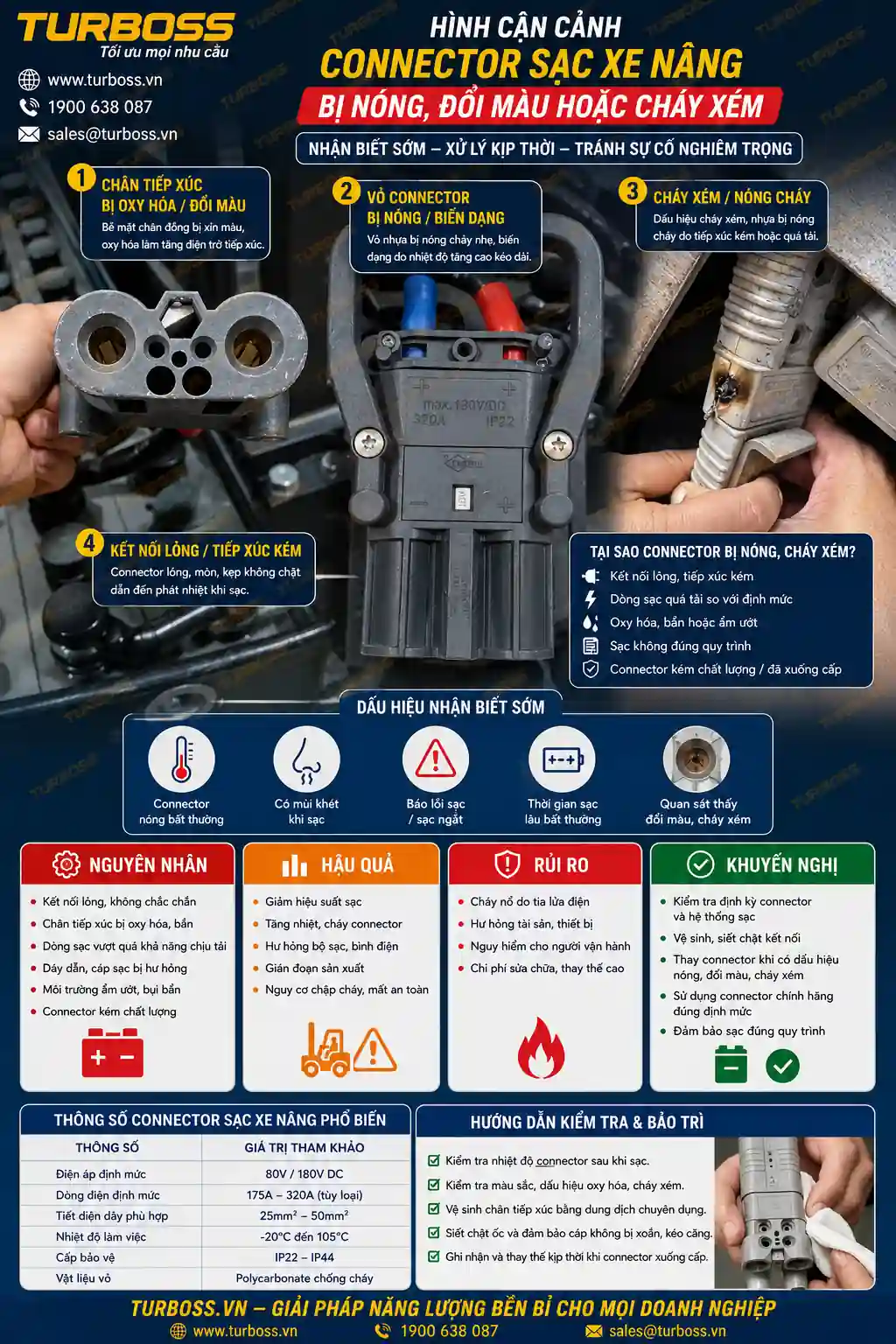 Connector sạc xe nâng nóng cháy xém làm bộ sạc bình điện xe nâng báo lỗi