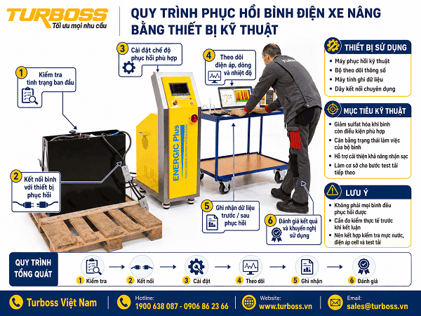 Phục hồi bình điện xe nâng bằng thiết bị chuyên dụng khi bình còn điều kiện kỹ thuật