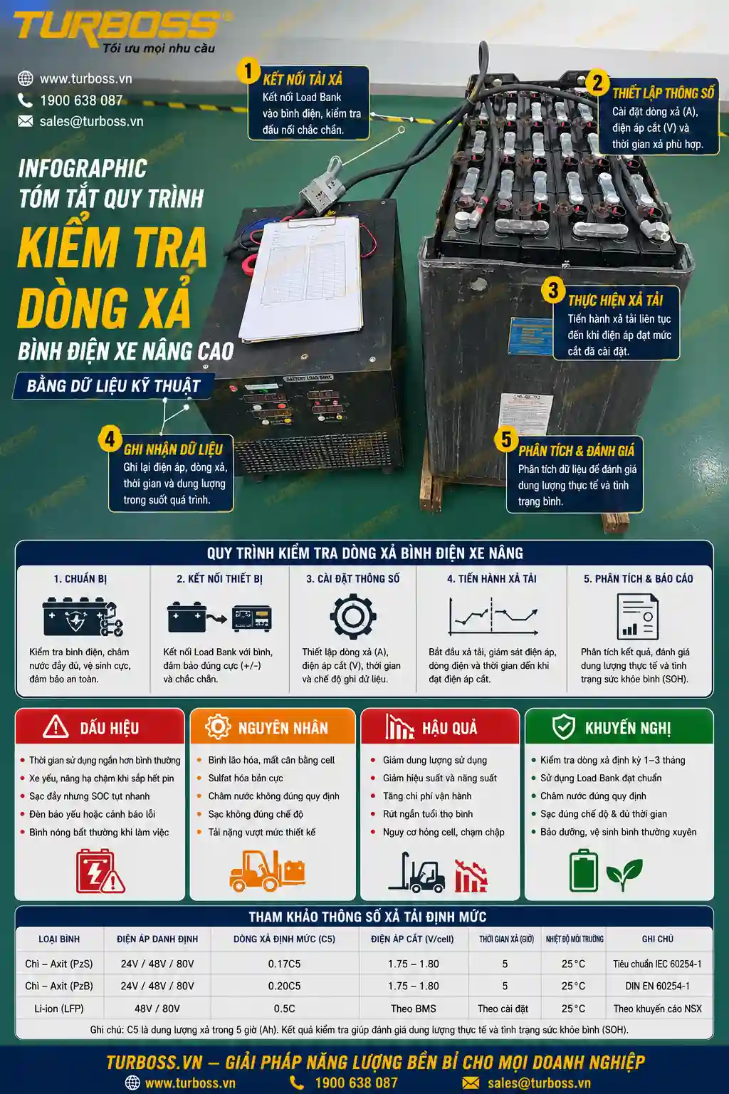 Quy trình kiểm tra dòng xả bình điện xe nâng cao tại nhà máy