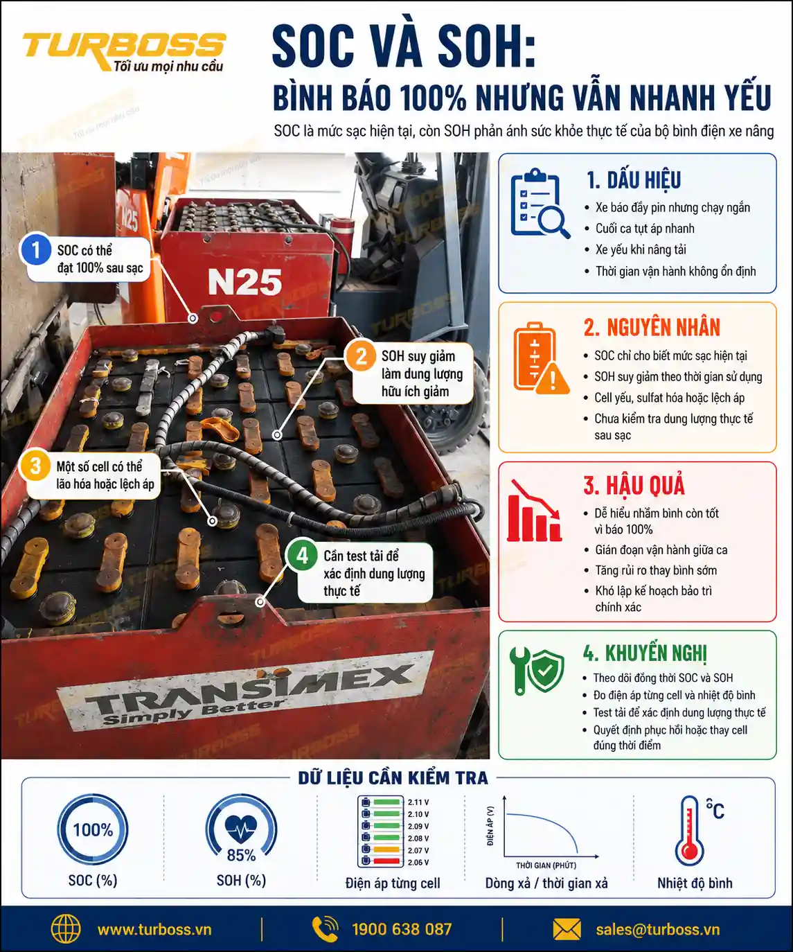 So sánh SOC và SOH bình điện xe nâng trong kiểm tra dung lượng thực tế