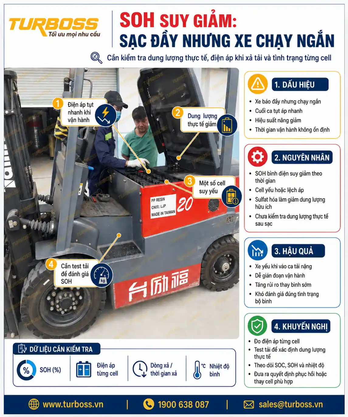 soh-binh-dien-xe-nang-giam