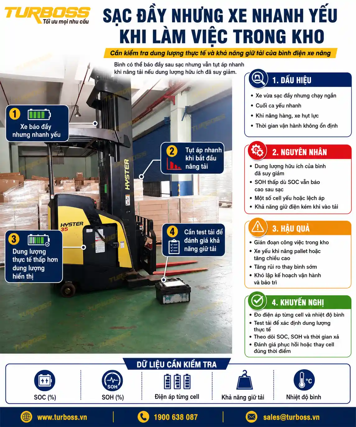 Xe nâng sạc đầy nhưng nhanh yếu do SOH bình điện xe nâng giảm