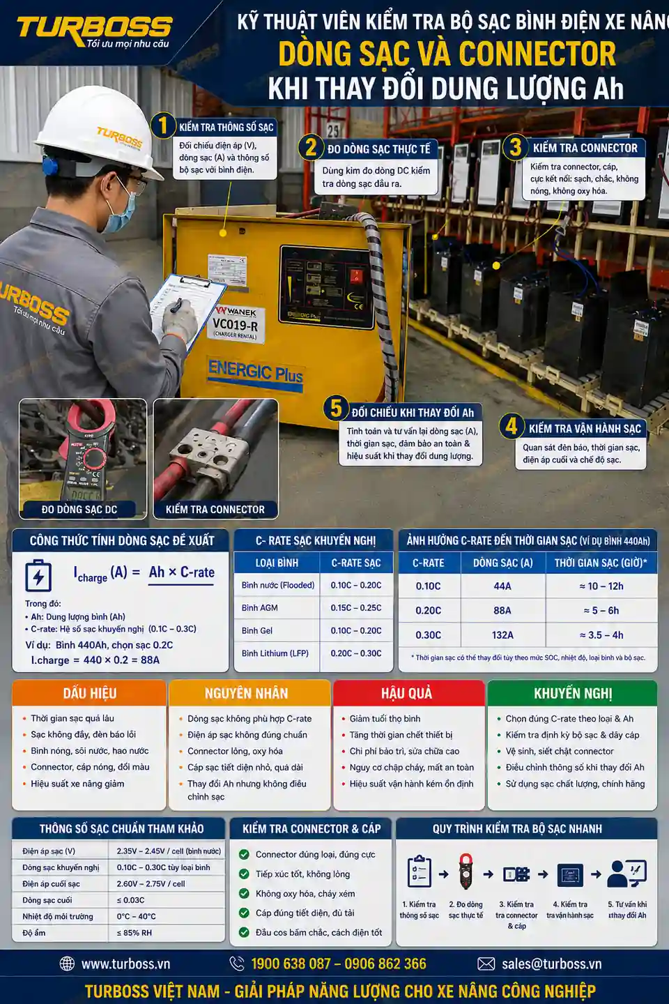 Bộ sạc phải phù hợp với dung lượng Ah bình điện xe nâng