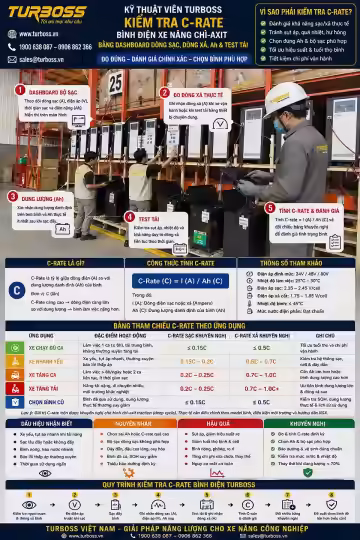 C-rate bình điện xe nâng giúp kiểm soát dòng sạc dòng xả và test tải