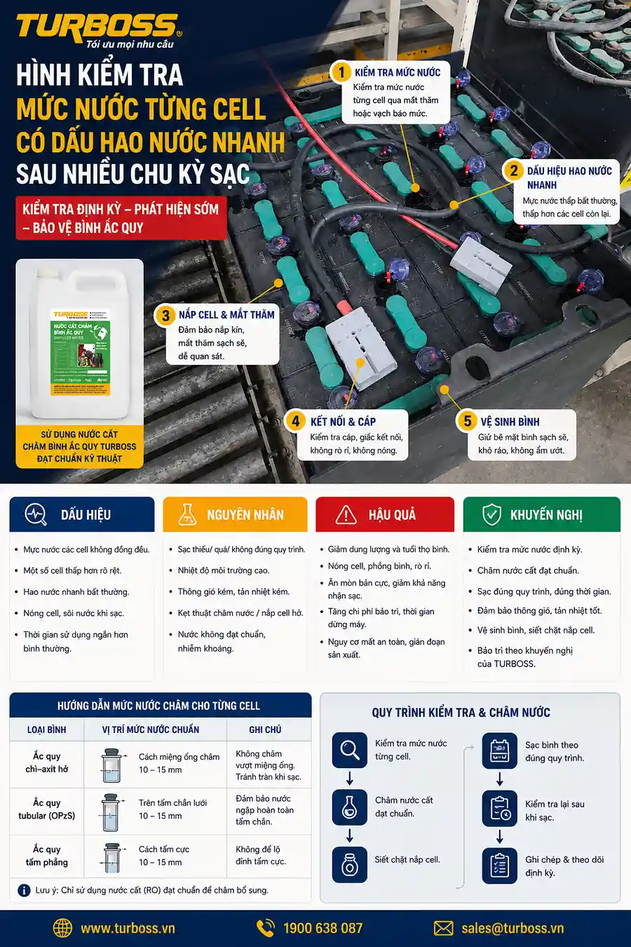 Cell bình điện xe nâng hao nước nhanh do nước châm không phù hợp