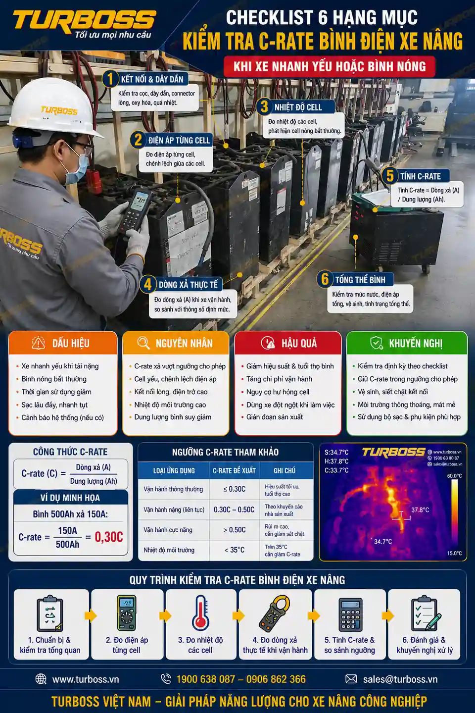 Checklist kiểm tra C-rate bình điện xe nâng trong vận hành nhà máy