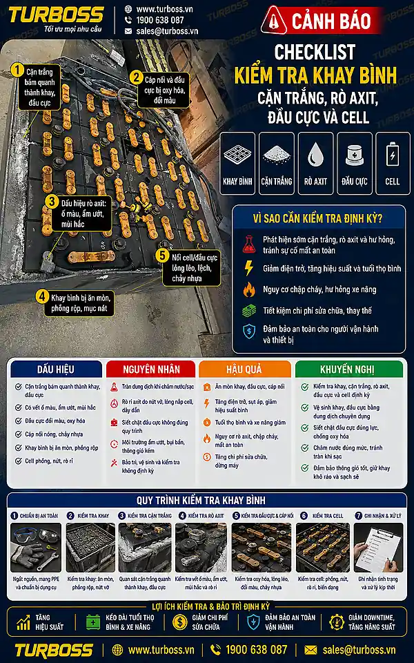 Checklist kiểm tra khay bình điện xe nâng bị ăn mòn cho kỹ thuật nhà máy