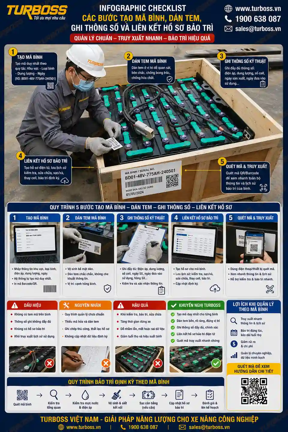 Checklist tạo mã bình điện xe nâng và tem quản lý kỹ thuật