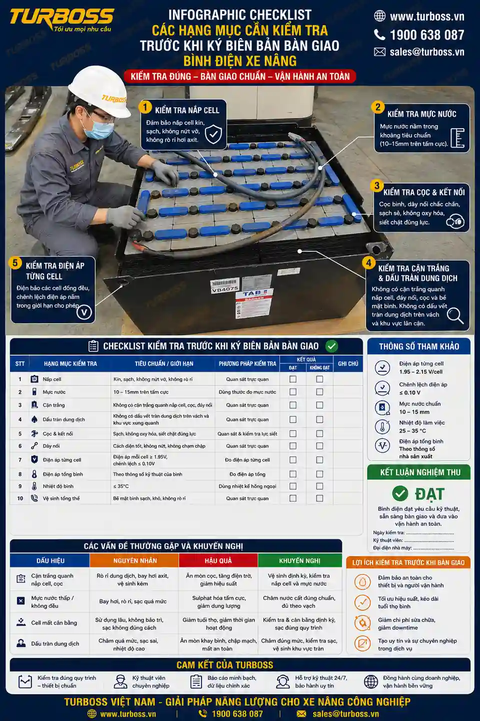 Checklist trước khi ký biên bản bàn giao bình điện xe nâng