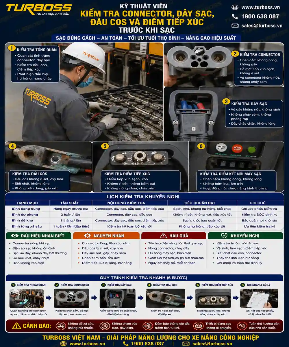 Kiểm tra connector và dây sạc khi sạc bảo trì bình điện xe nâng
