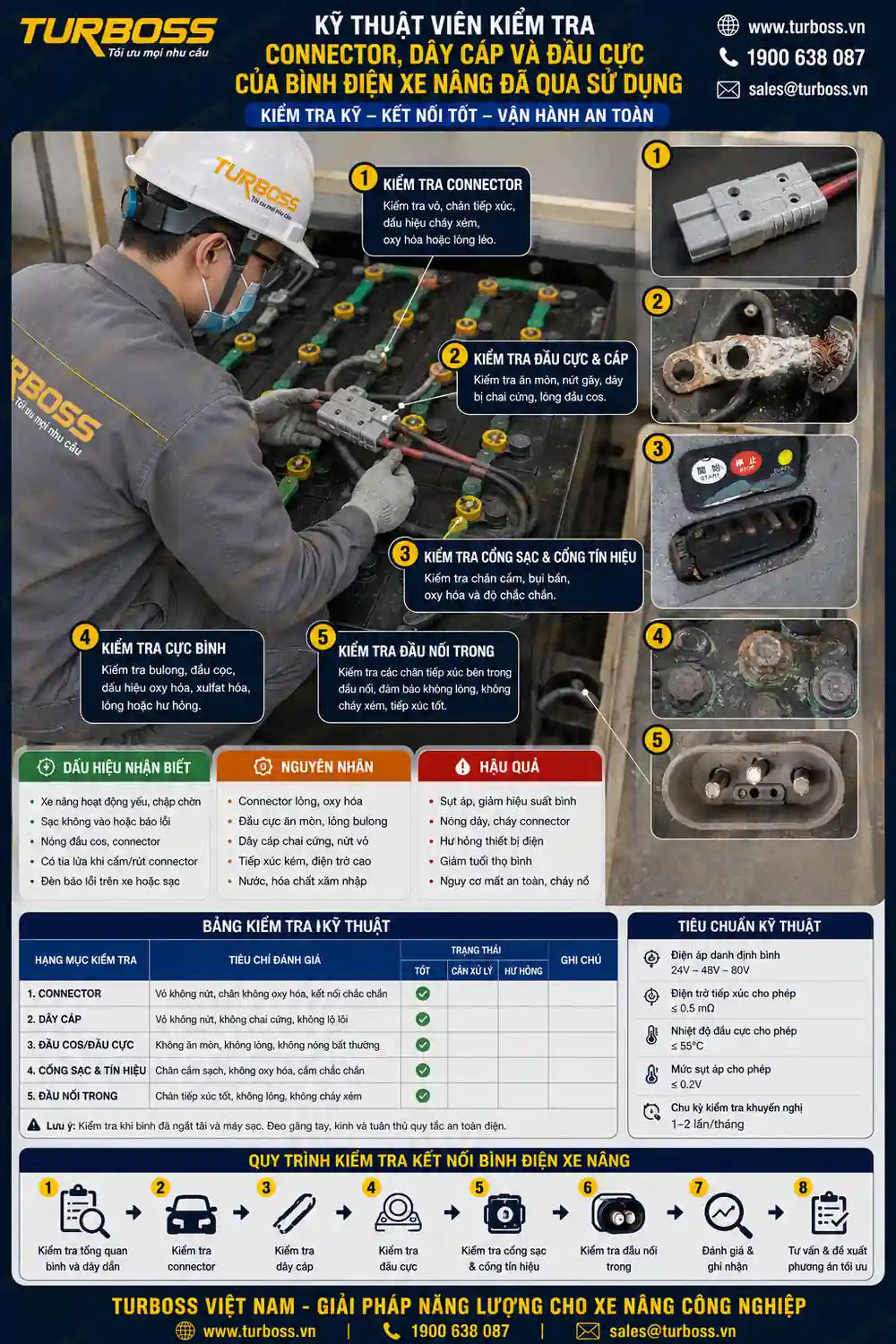 Kiểm tra connector khi đánh giá bình điện xe nâng đã qua sử dụng