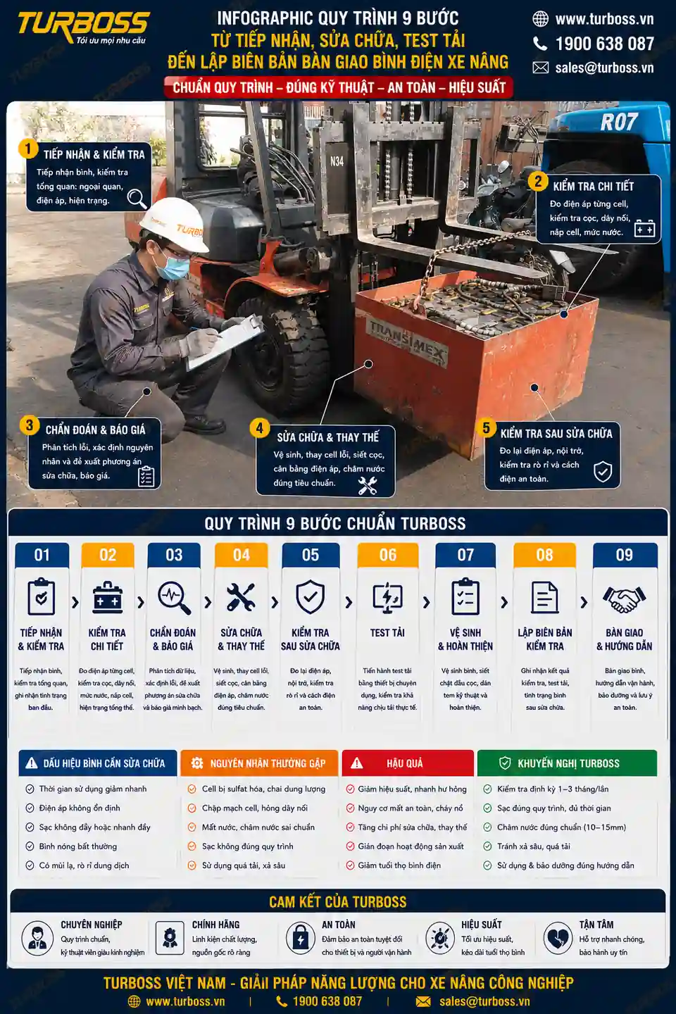 Quy trình Turboss lập biên bản bàn giao bình điện xe nâng theo dữ liệu
