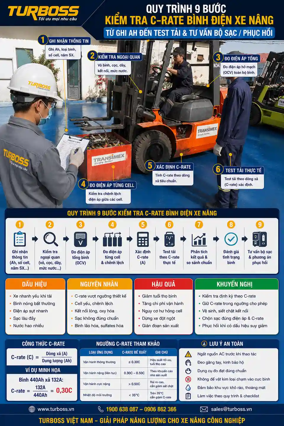 Quy trình Turboss kiểm tra C-rate bình điện xe nâng theo dữ liệu sạc xả