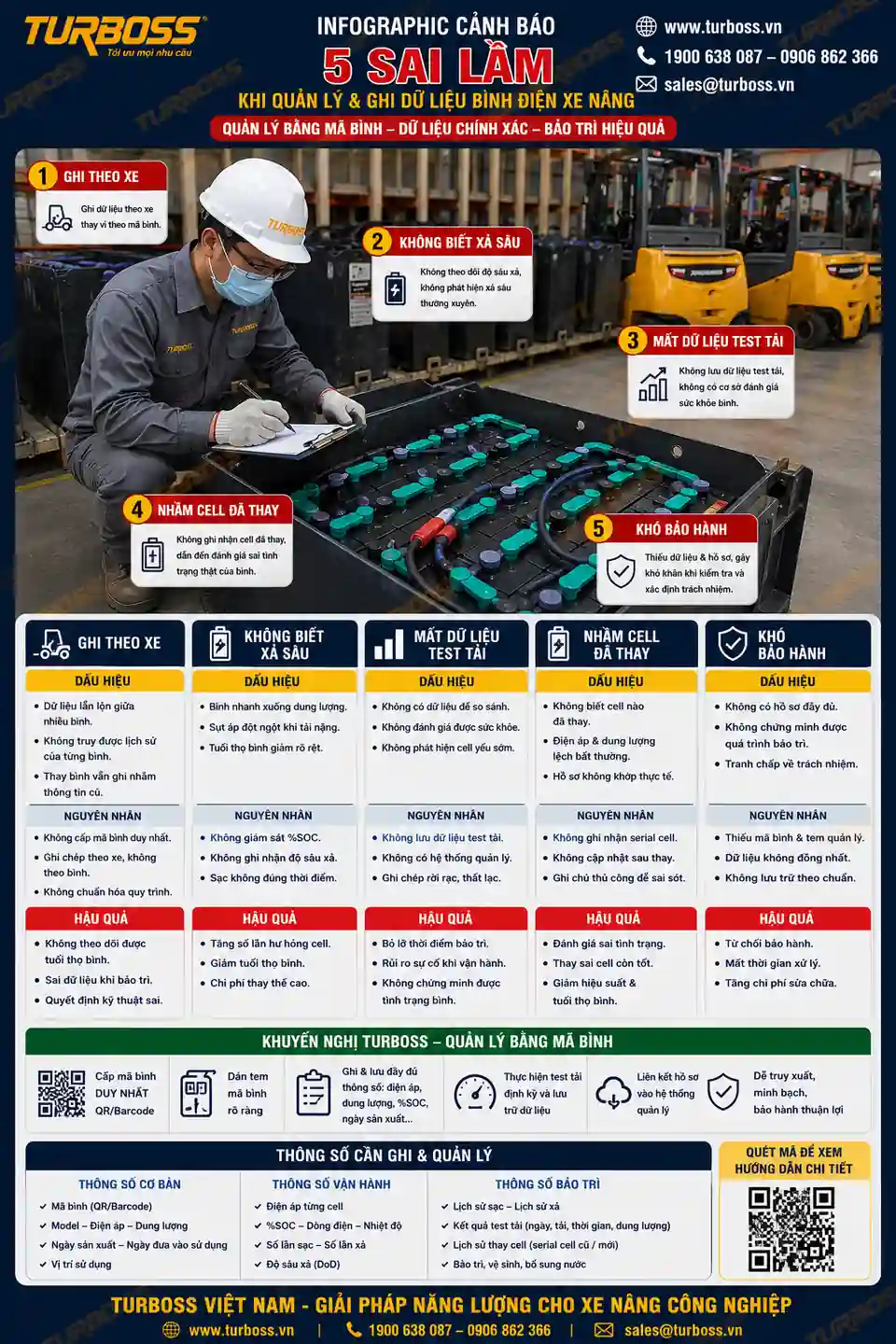 Sai lầm khi không quản lý mã bình điện xe nâng trong nhà máy