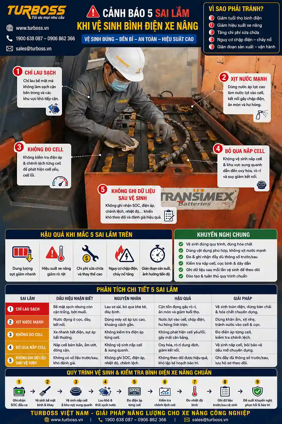 Sai lầm khi xử lý dòng rò bề mặt bình điện xe nâng