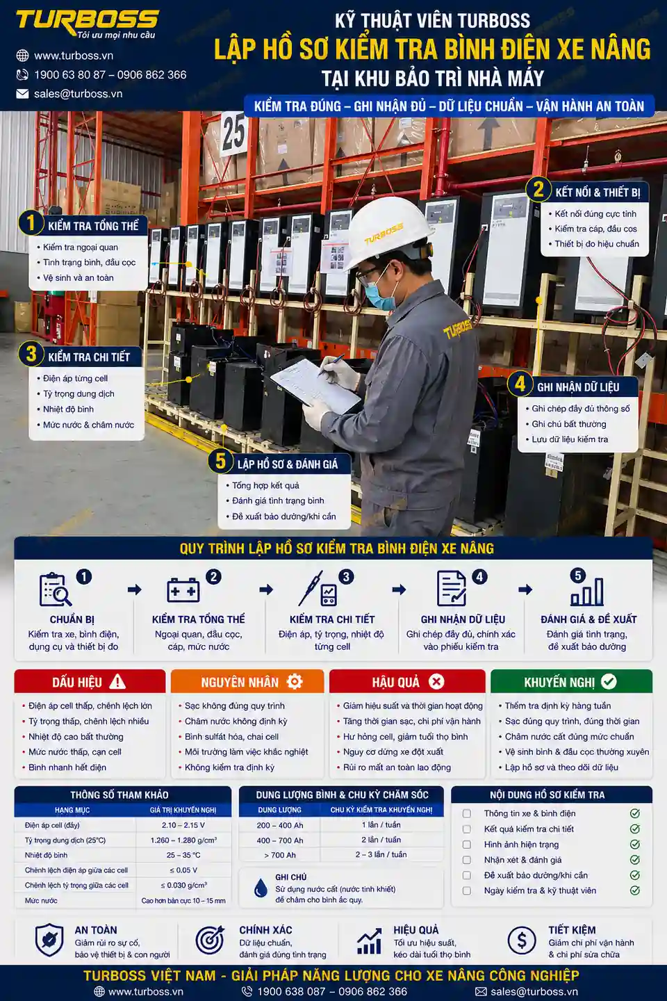 Turboss kiểm tra sạc cân bằng bình điện xe nâng tại nhà máy